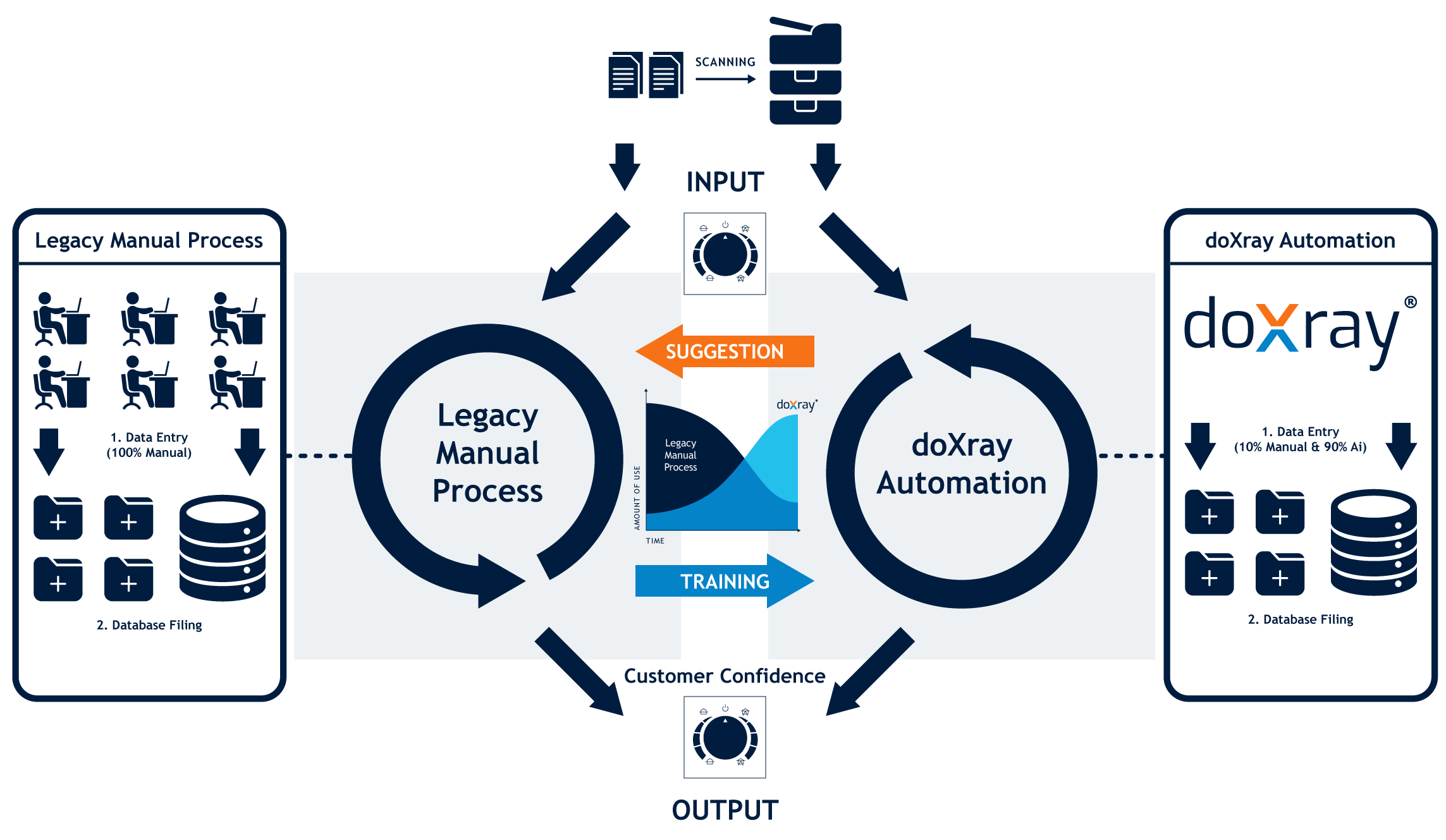 services-workflow-infographic-10